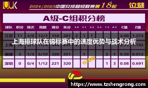 上海排球队在锦标赛中的速度优势与战术分析